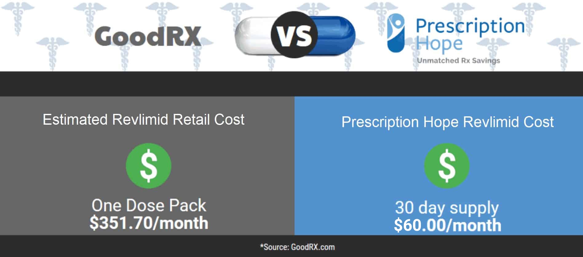 revlimid coupon cost
