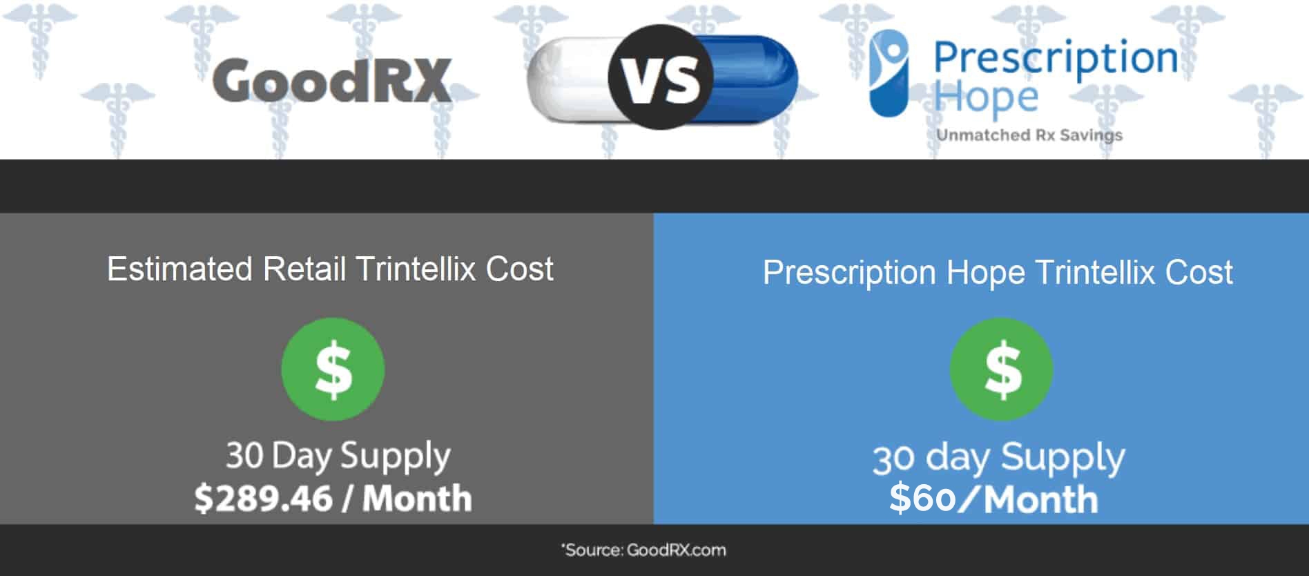 trintellix coupon