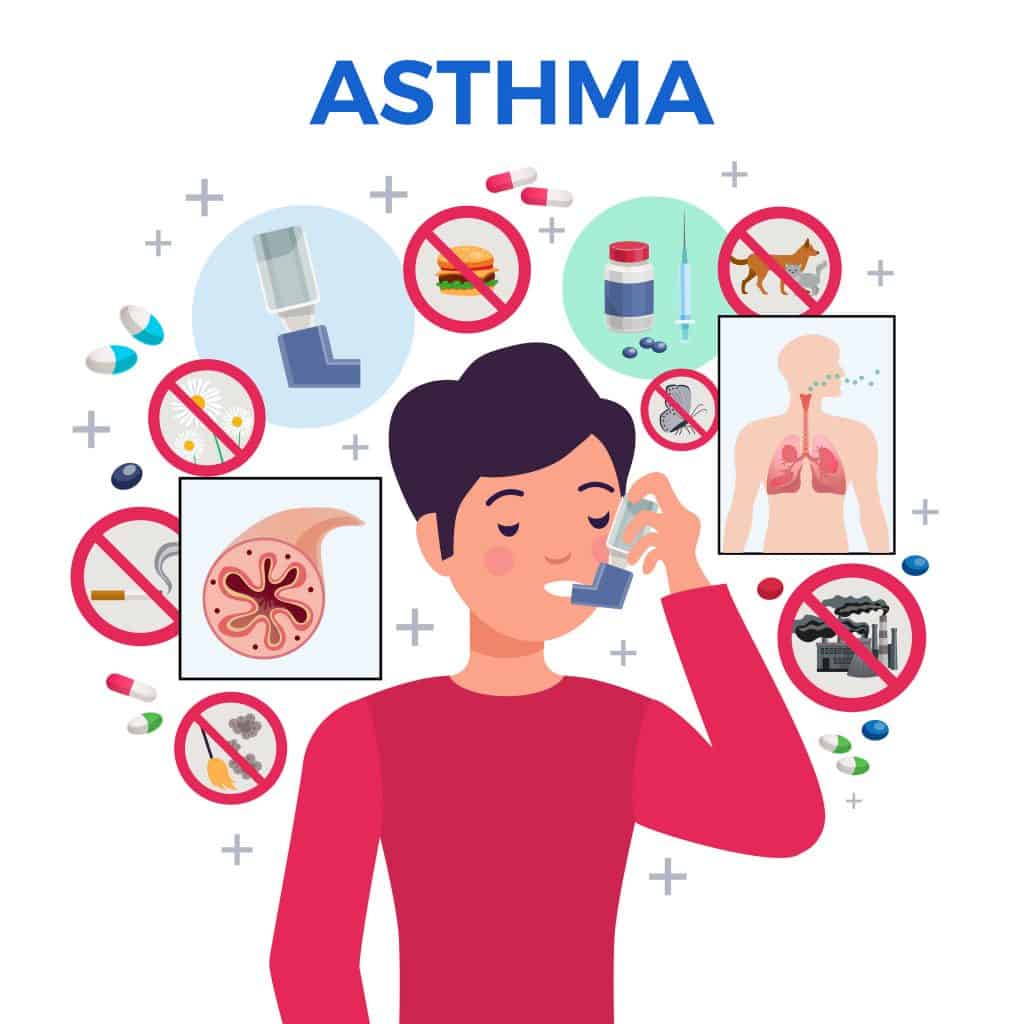 Types of Asthma