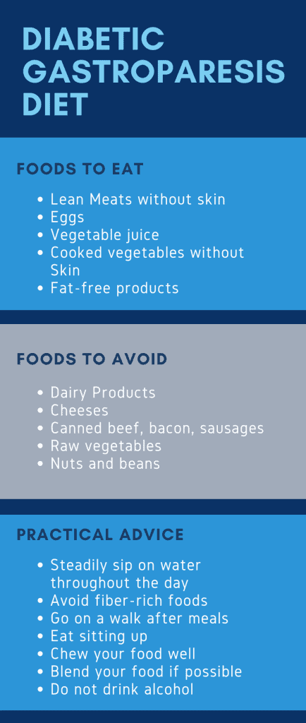 Diabetic Gastroparesis Diet